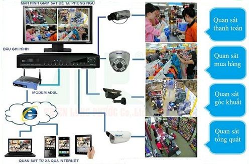 Camera an ninh mang lại nhiều lợi ích cho cửa hàng bán lẻ