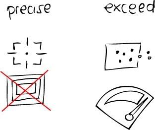 Precise and Exceed