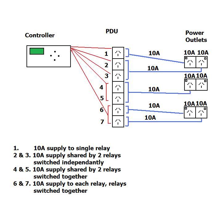 Reefing The Australian Way Forums • View topic - DIY Aquarium controller