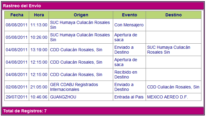 tiendas chinas tiendas chinas