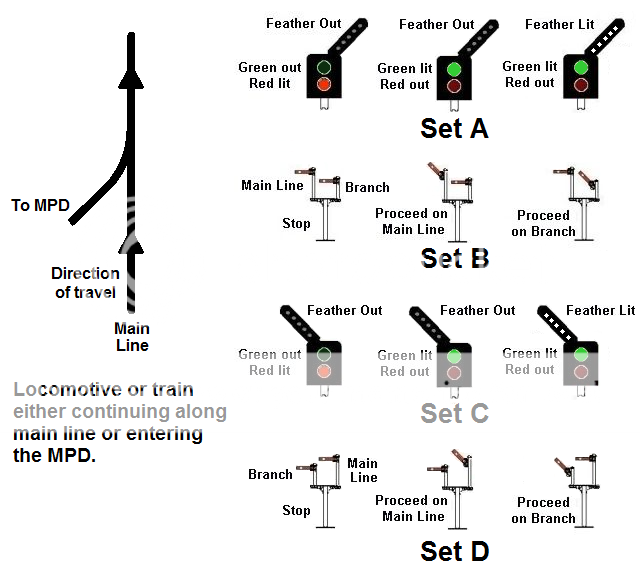 Model Rail Forum > Signalling - Advice Please